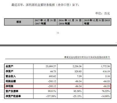 ?？倒煞菀荒臧牒笤僖字?，未來有望重回電纜主業并投資興辦實業