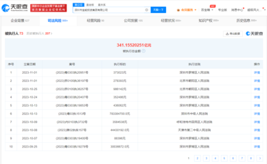 姚振華商業(yè)版圖盤點(diǎn) 寶能投資累計(jì)被執(zhí)行341億，創(chuàng)始人堅(jiān)守實(shí)業(yè)之路