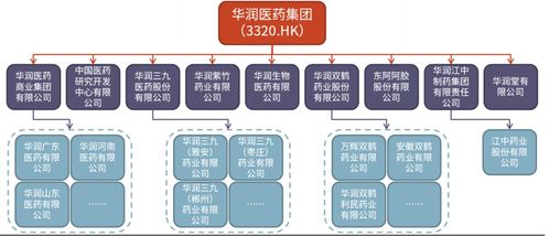 重磅交易落地 投資興辦實(shí)業(yè)，困境反轉(zhuǎn)的生物制品公司迎來(lái)巨大上升空間