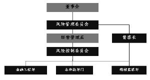 匯添富實業債債券型證券投資基金招募說明書
