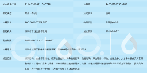 深圳市時代藍圖投資咨詢 投資興辦實業的策略與路徑