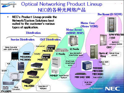 NEC光網(wǎng)絡(luò)解決方案 領(lǐng)測(cè)軟件測(cè)試網(wǎng)驅(qū)動(dòng)的網(wǎng)絡(luò)軟件開(kāi)發(fā)新范式
