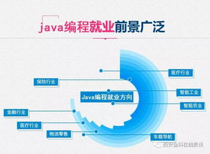 學(xué)互聯(lián)網(wǎng)軟件開(kāi)發(fā)，做新時(shí)代自由高薪一族