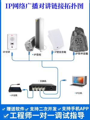 融合現(xiàn)代科技與自然景觀 IP網(wǎng)絡(luò)廣播系統(tǒng)在景區(qū)園林與游樂(lè)場(chǎng)的創(chuàng)新應(yīng)用